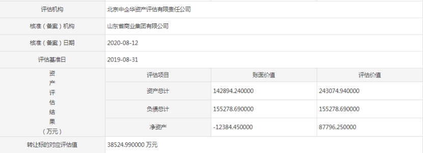 青岛海景房酒店转让,青岛海边宾馆转让