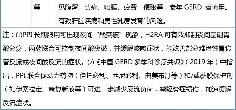 胃食管反流有哪些症状吃什么食物,胃食管反流性咽炎需要怎么治疗呢