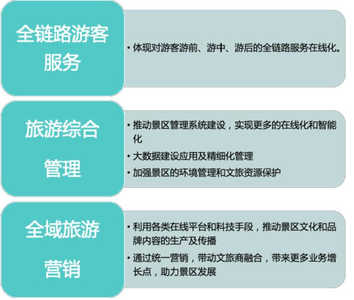 怎么评5a景区,5A景区怎么评