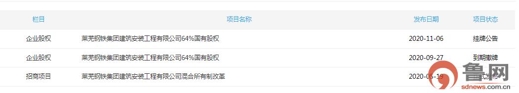 山钢集团混改不仅有“退房”，莱钢建安64%股权要转让