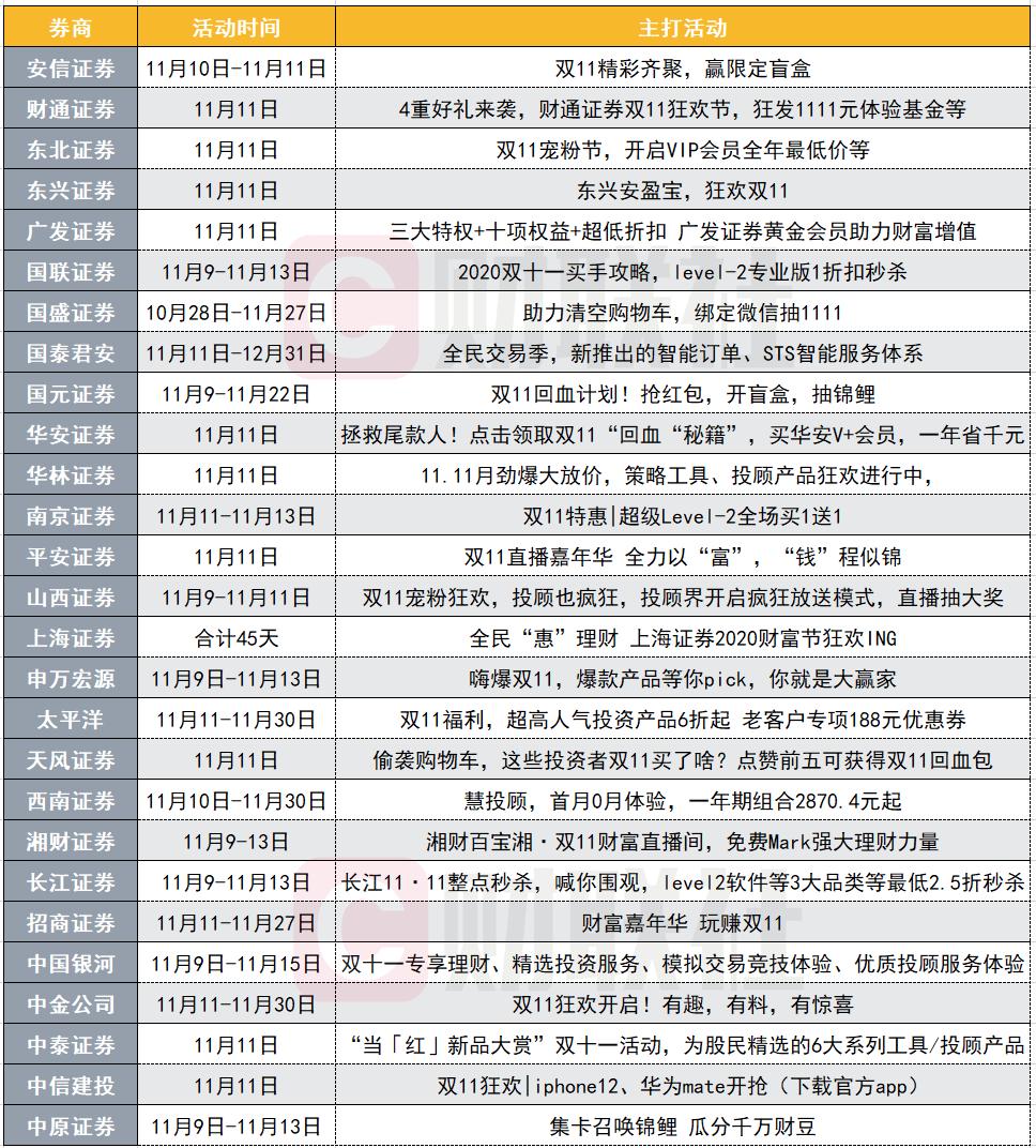 多家券商发力布局公募基金市场,多家券商资管积极布局