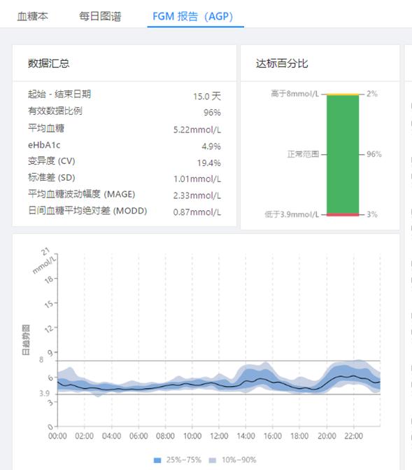 世界糖尿病治愈最新消息,世界糖尿病日降糖药