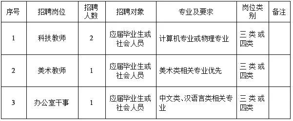 东莞年薪30万属于什么水平,东莞事业单位哪些单位工资高