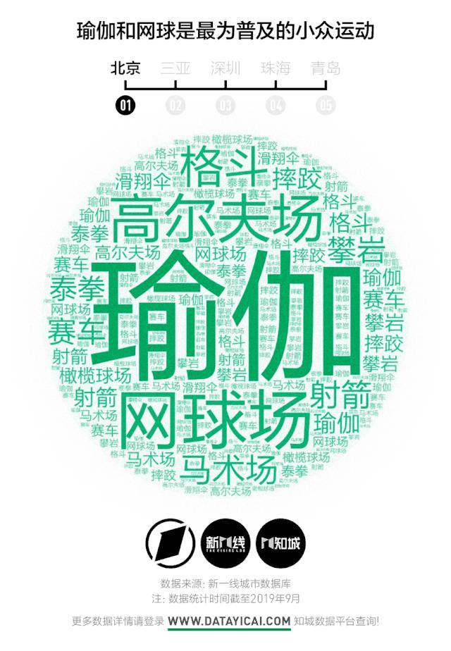 谁才是最“燃”的城市？|新一酱·知城