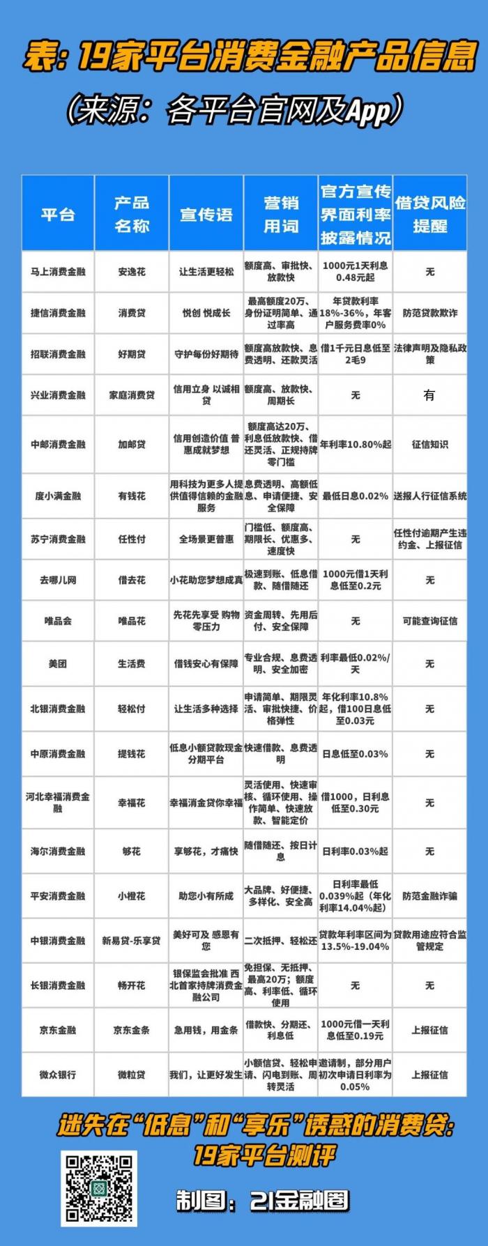 几种常见消费贷测评,银行消费贷产品测评