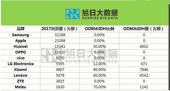 荣耀手机历年市场表现解析:稳中前进未来还会更精彩