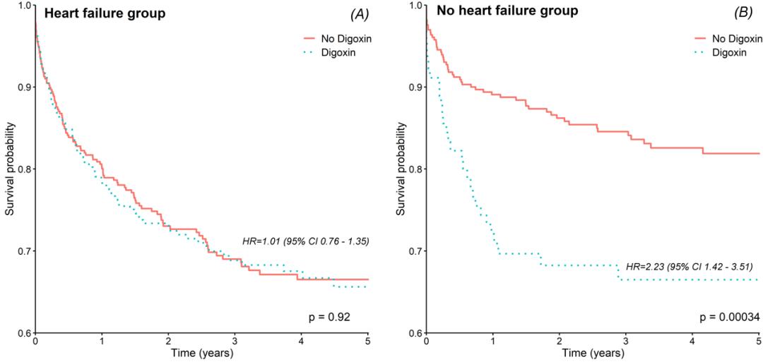 鎴块ⅳecg鍋跺皵浣庝簬60,ecg鎴块ⅳ