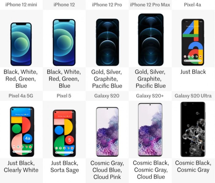 iphone2020年排名,pixel和iphone对比