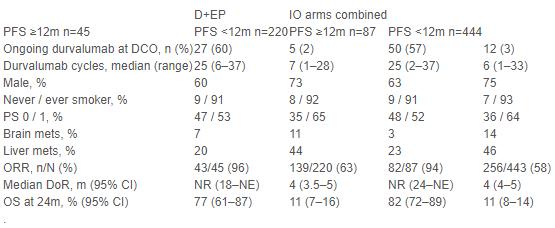2020肺癌alk靶向药价格表,世界肺癌大会免疫治疗进展