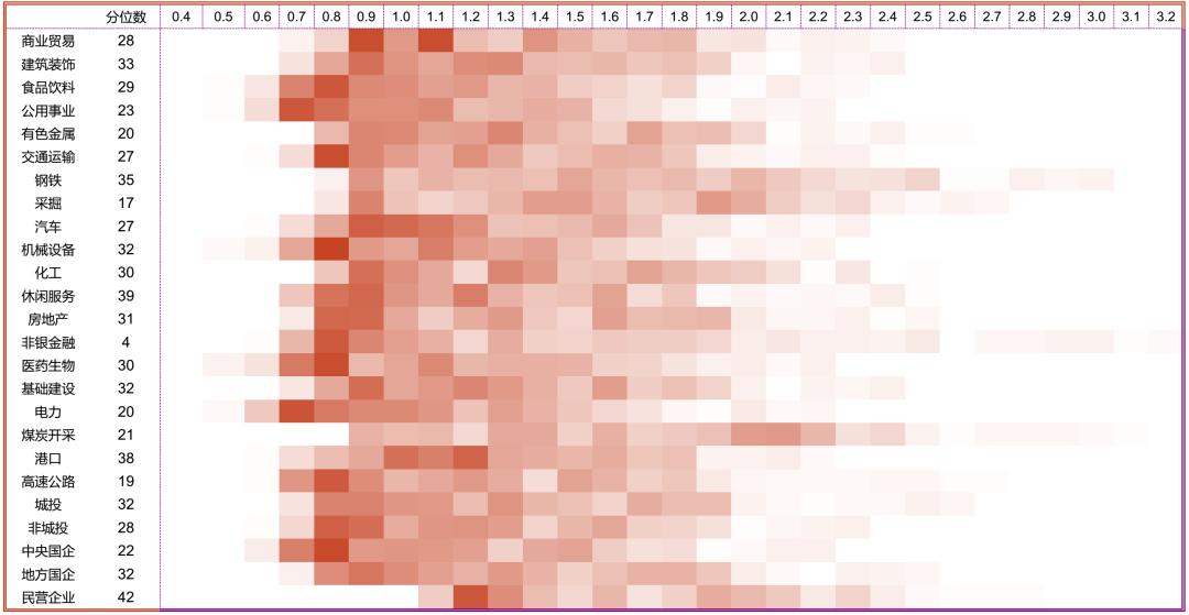 「光大固收」行业信用利差数据库_20201120