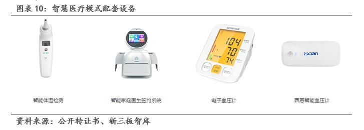 鹿得医疗器械有限公司,鹿得医疗电子股份有限公司