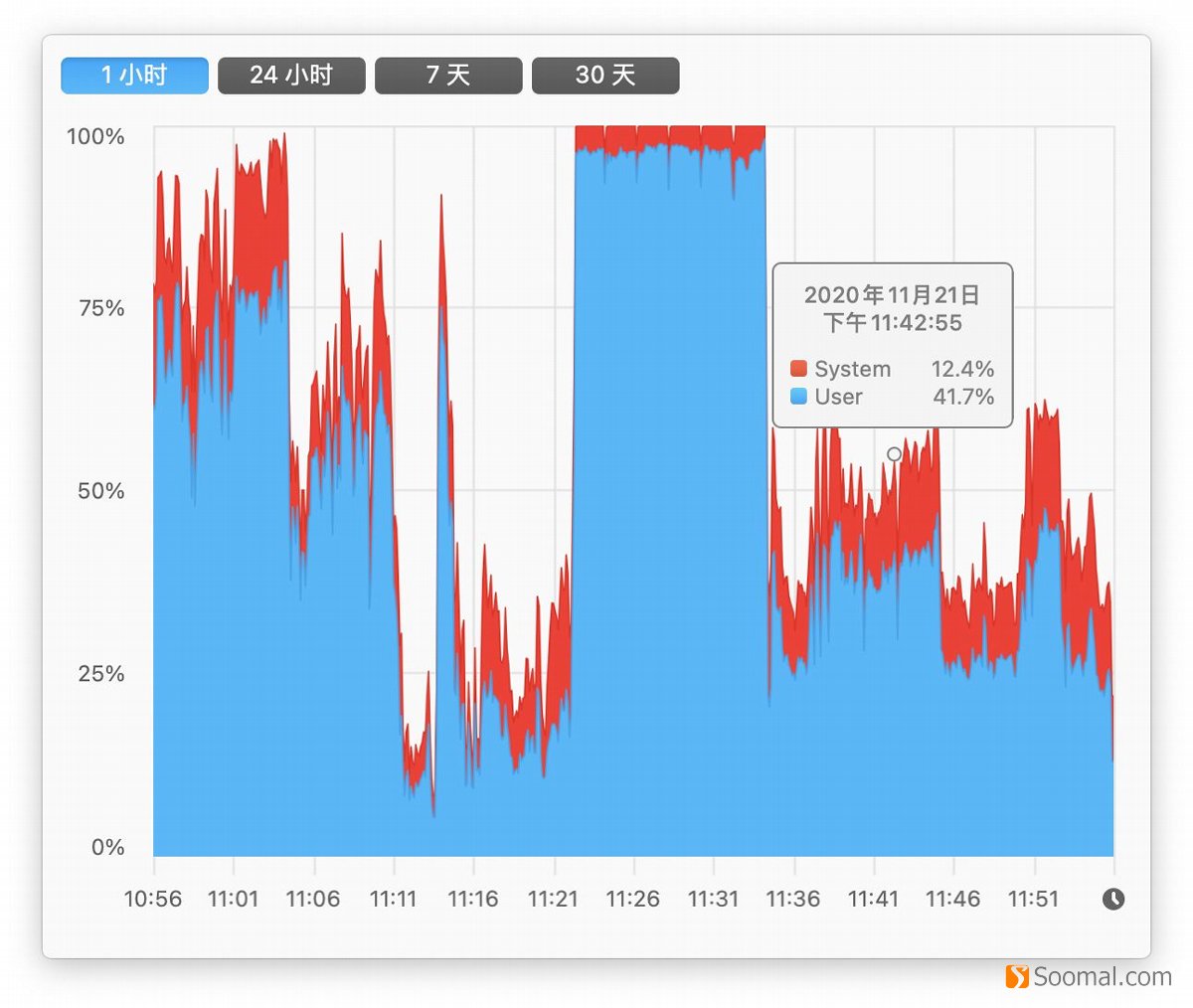 苹果macbookairm1系统讲解,macbookairm1版评测