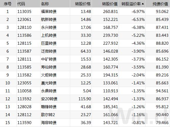 可转债最新走势预判,可转债走势图怎么看行情