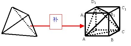 高中几何体面积体积公式,几何体的表面积与体积重要知识点