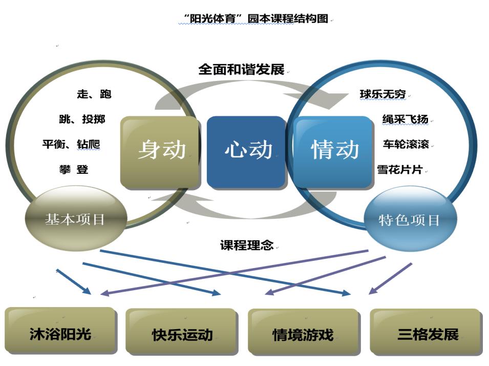 新华幼儿园浦江,浦江县新华幼儿园
