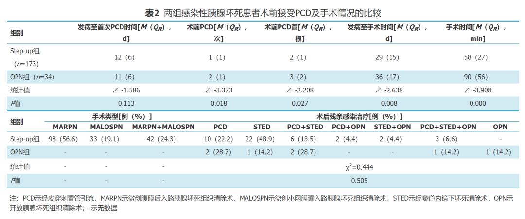 胰腺病变治疗方法,胰腺病变的治疗方法论文