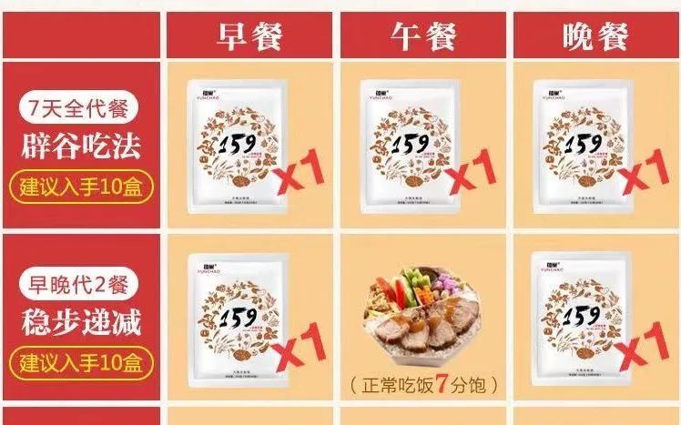 买过的代餐粉,代餐粉有必要买吗