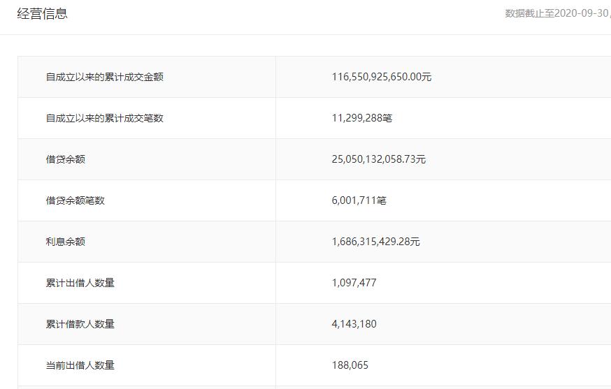 突发！千亿平台人人贷也传爆雷，利息全无、本金6.5折！创始人两个北大一个清华，曾登上福布斯榜...