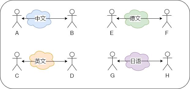 1g到5g的演变过程,1g到5g网络的变化图