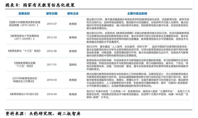 数字人（835670）:深耕数字医学教育，院校教育信息化产品供应商「精选层企业专题报告（三十五）」