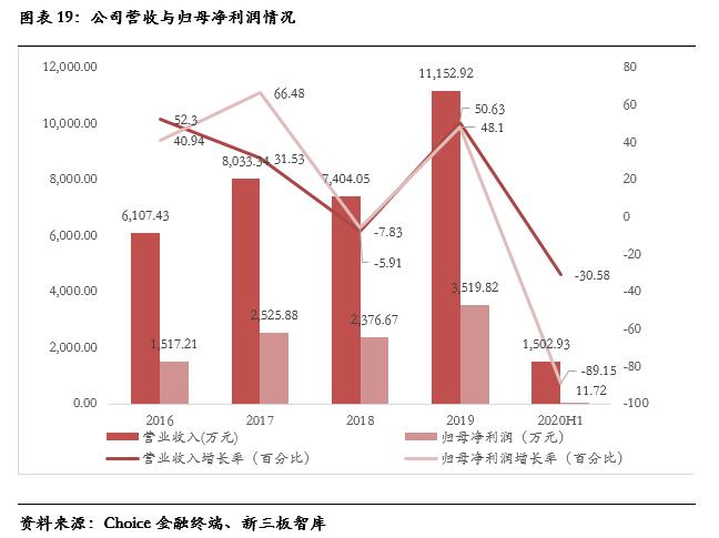 数字人（835670）:深耕数字医学教育，院校教育信息化产品供应商「精选层企业专题报告（三十五）」