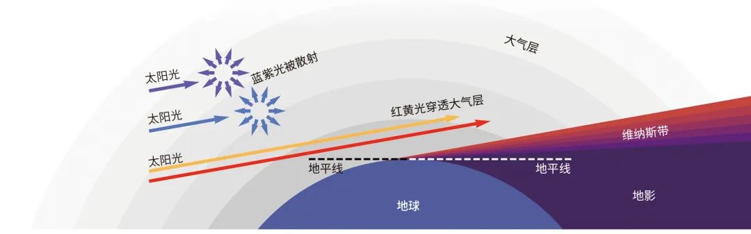 30道测试题,十道题测试你是否真的了解