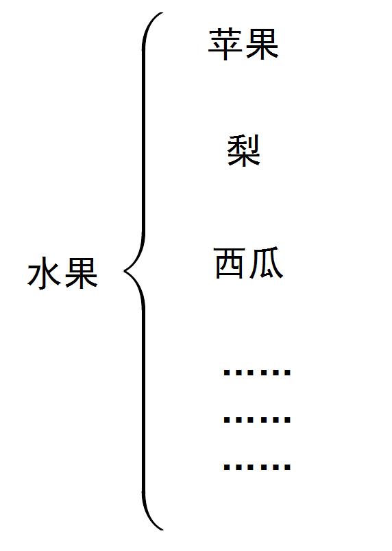 比较抽象的数学概念,数学抽象数学哲学的基本概念
