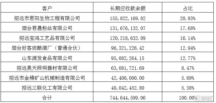 废水捞黄金?撒谎者“双塔食品”