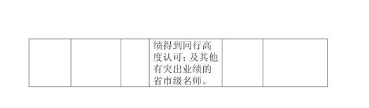 济南人才住房补贴什么时候可以发,济南教育局住房补贴政策