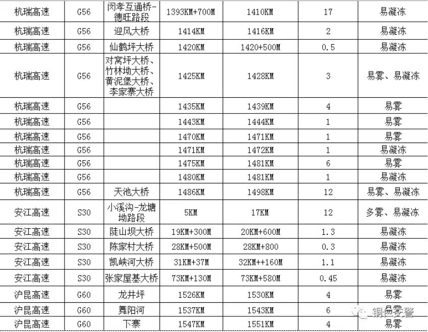 【两公布一提示】@所有车主，2021年元旦出行提示来了，请查收！