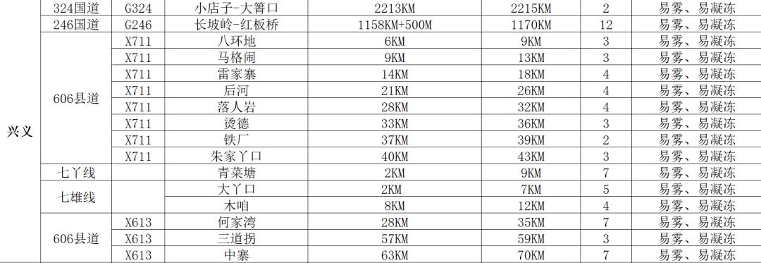【两公布一提示】@所有车主，2021年元旦出行提示来了，请查收！