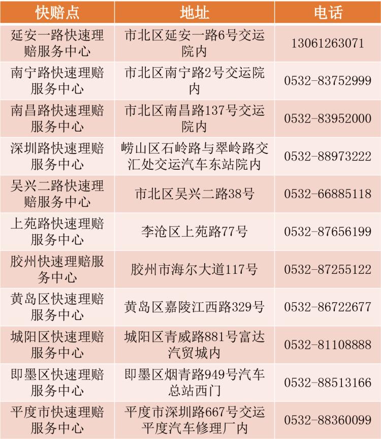 青岛五一假期交通安全,青岛交警详解国庆假期城区交通