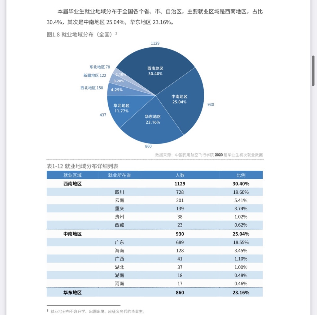 中飞院毕业干什么工作,中飞院毕业生的去向