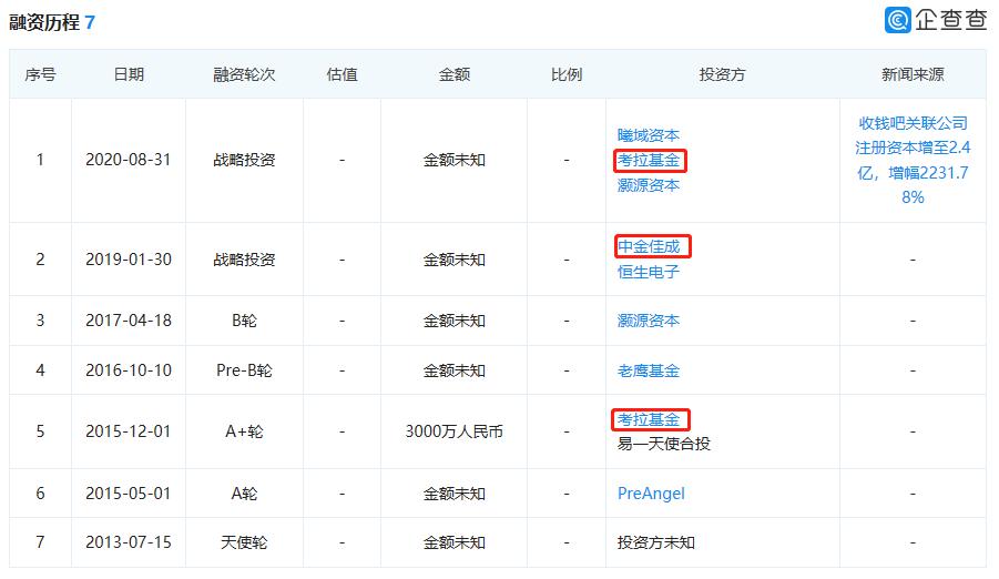 收钱吧冲刺创业板：未有任何金融牌照借道拉卡拉结算，生意贷年利率高至18%