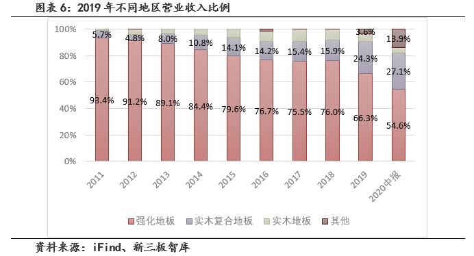 扬子地板400多好吗,扬子地板909