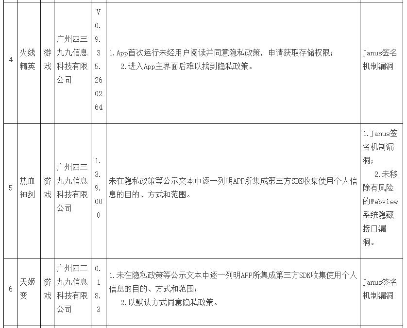 4399游戏被举报了会怎么样,4399被封杀的几款游戏