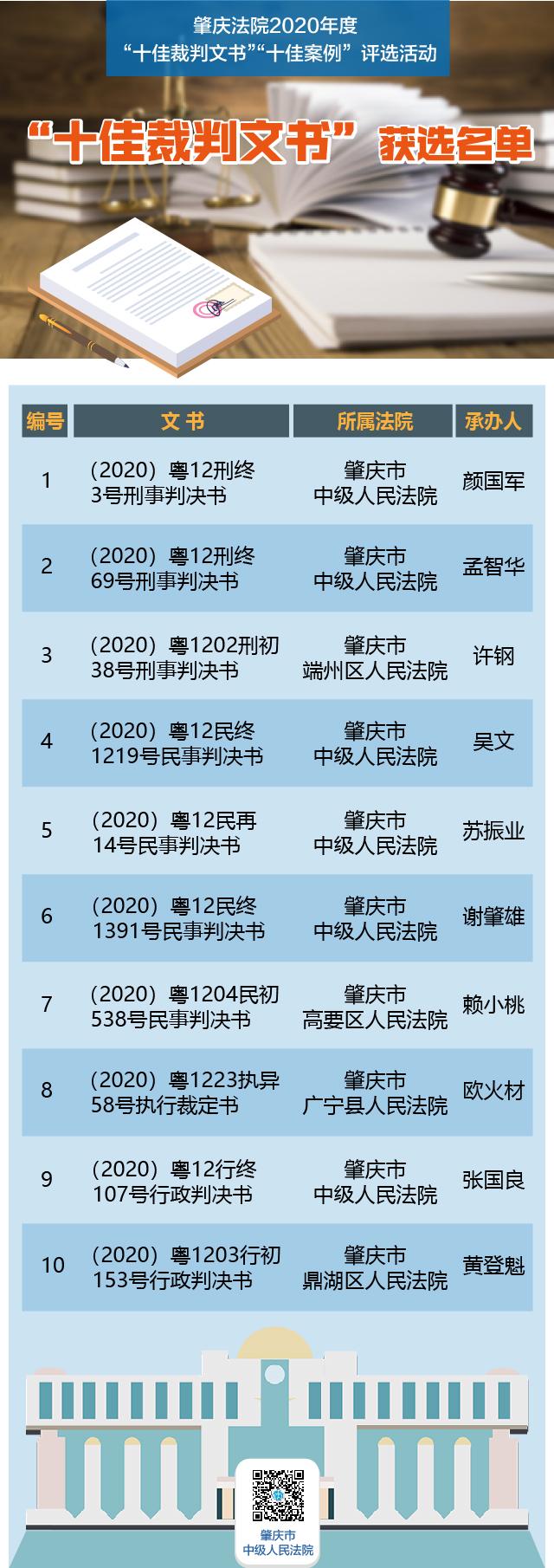 肇庆市中院裁判文书,广东肇庆中院陈定坤裁判文书