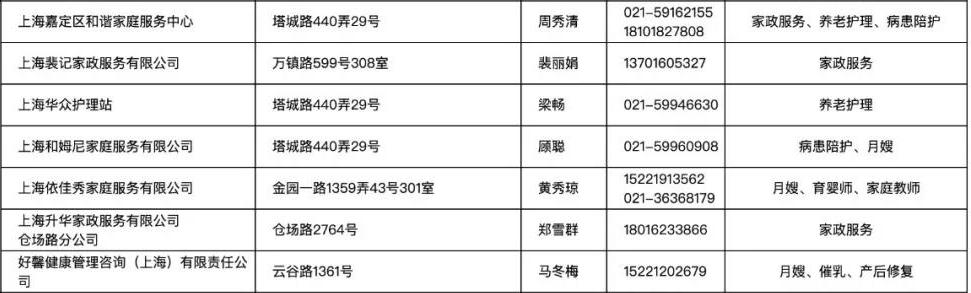 今年春节家政员留沪率,沪23万家政人员返岗