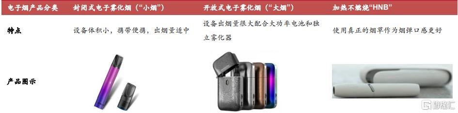 鐢熶骇棣欑儫鐨勪笂甯傚叕鍙搁緳澶存湁鍝簺,鍥藉唴棣欑儫榫欏ご涓婂競鍏徃