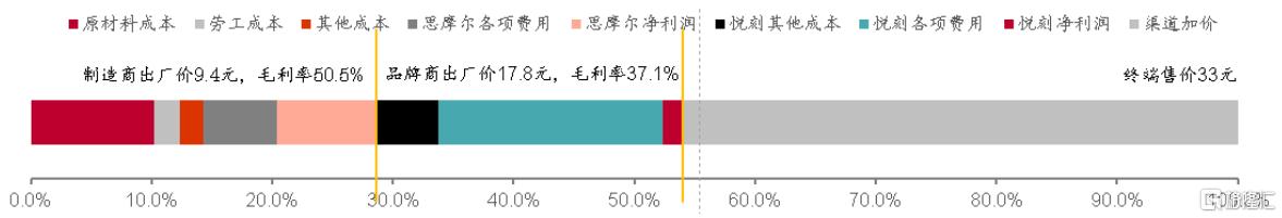 鐢熶骇棣欑儫鐨勪笂甯傚叕鍙搁緳澶存湁鍝簺,鍥藉唴棣欑儫榫欏ご涓婂競鍏徃