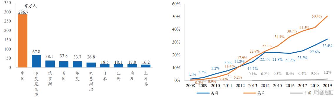 鐢熶骇棣欑儫鐨勪笂甯傚叕鍙搁緳澶存湁鍝簺,鍥藉唴棣欑儫榫欏ご涓婂競鍏徃
