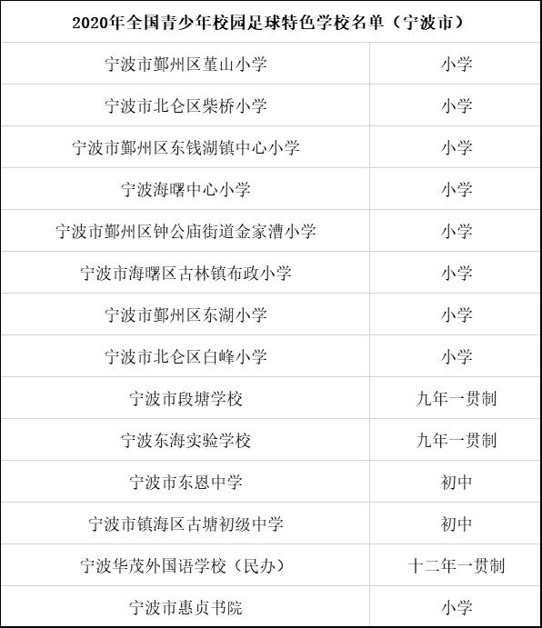 浙江宁海学校,宁海公办学校有哪些