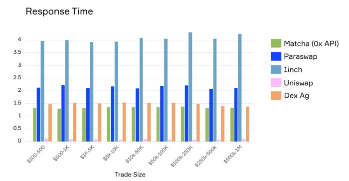 dex聚合器,dex合成器