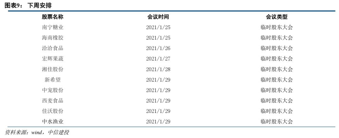 中信建投看好的板块,中信建投景气回升
