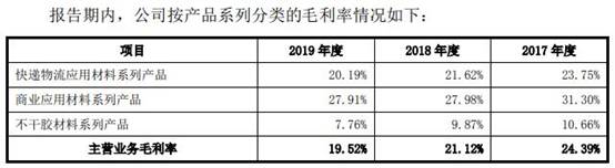 九恒条码公司现状,2022九恒条码年收入