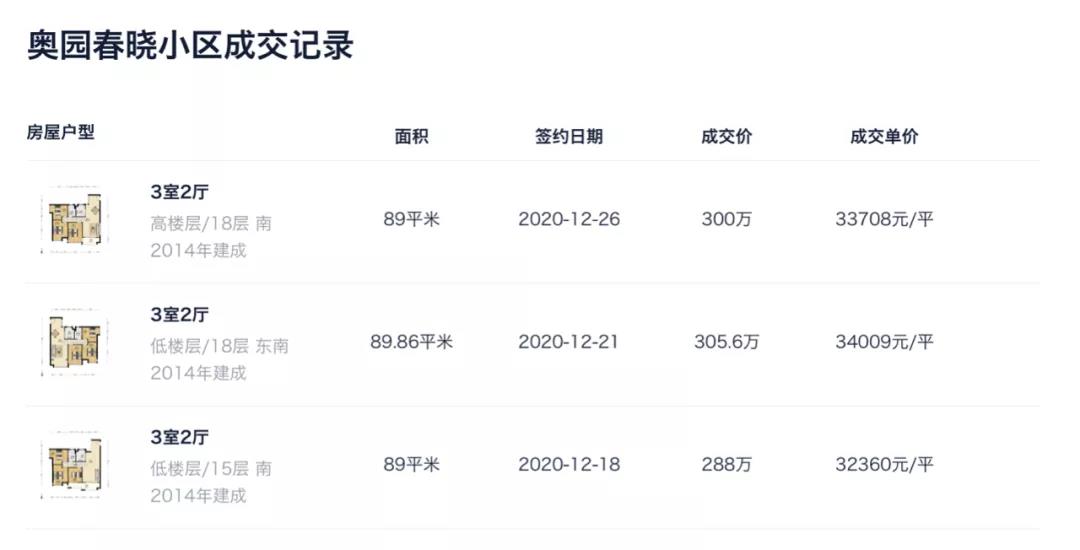 黄埔区长岭居山景城二手房,长岭居二手房值得买