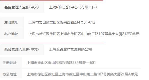 隐秘的百亿私募上海,隐秘的私募