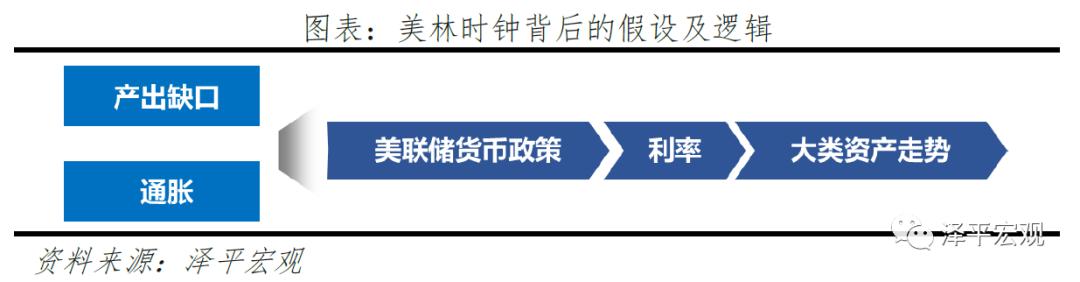 转轨期中国投资体制运行的特点,改良的中国投资时钟