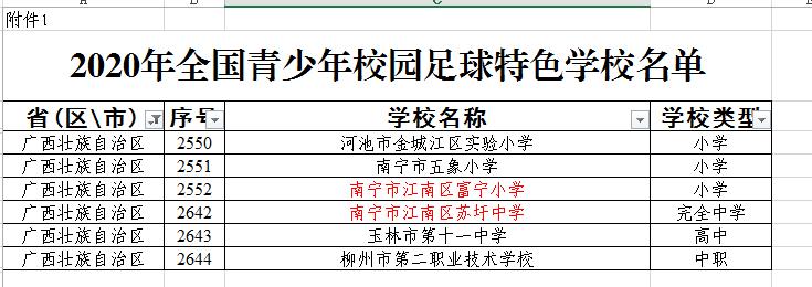 全国校园足球特色学校有哪些大学,全国校园足球特色校