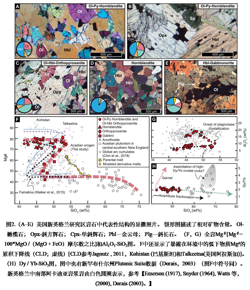 鍦板鍓嶆部geology璁烘枃瀵艰,鍦板鍓嶆部sci璁烘枃涓婚